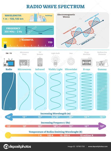 Radio Waves Diagram