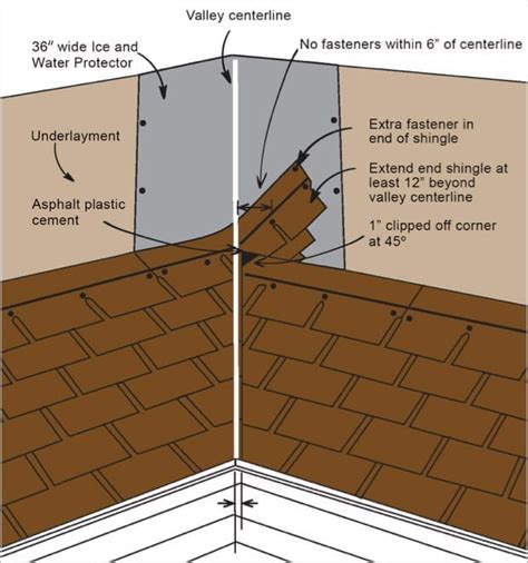 How to Install Asphalt Shingles - Roof Shingles Installation Guide - IKO