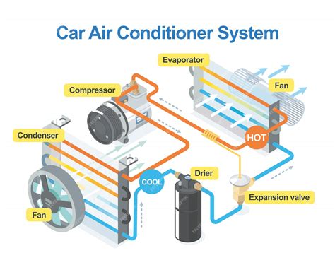 Premium Vector | How car air conditioner system work isometric