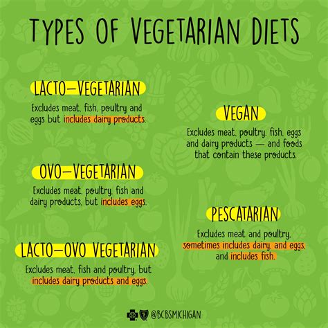 Vegan vs. Vegetarian: What’s the Difference? - A Healthier Michigan