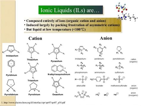 Ionic Liquids - Invited Lecture at the Dept. of Chemical Engineering