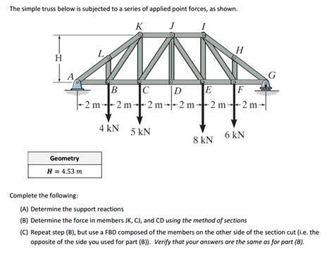 Solved The simple truss below is subjected to a series of | Chegg.com