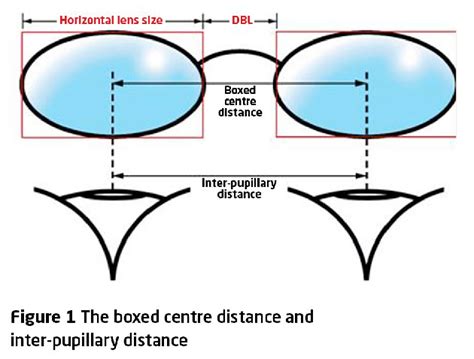 Optician Online - CPD Archive