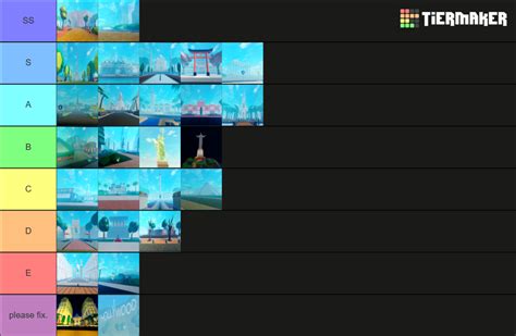 Race Around The World Tier List (Community Rankings) - TierMaker