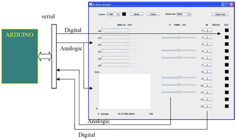 Arduino Monitor - Open Electronics - Open Electronics