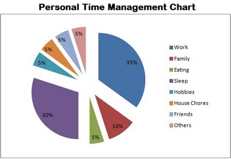 Effective Time Management Charts Perspective