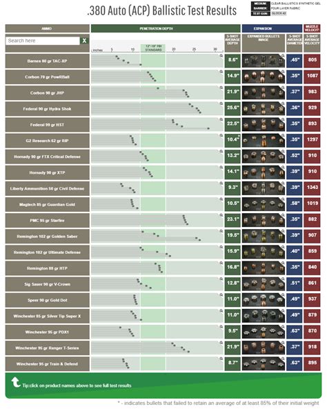 .380 ACP vs .32 ACP: Which Is Better for Pocket Carry? - Pew Pew Tactical