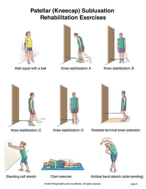 shoulder dislocation - Google Search | Rehabilitation exercises, Exercise, Physical therapy ...