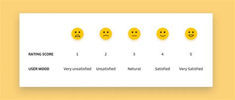 Feedback forms: How to create them (+ free templates)