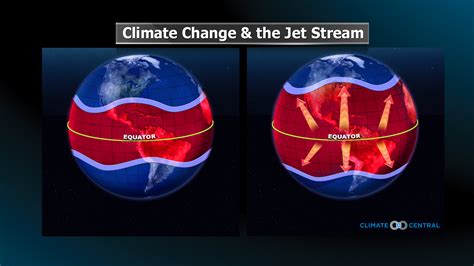 Climate Change & The Jet Stream | Climate Central