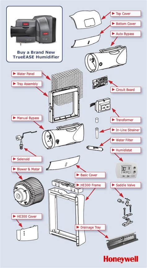 Honeywell TrueEASE Humidifier Replacement Parts