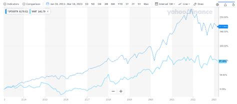 Peter Lynch Strategy And Portfolio | Overview - QuantifiedStrategies.com