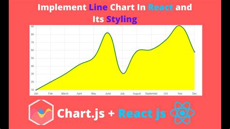 Line Chart Implementation Using Chart.js In React - YouTube