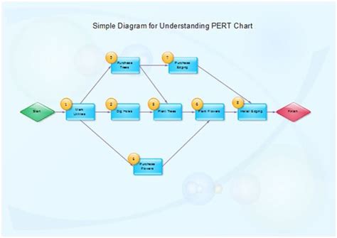 PERT Chart Template Excel - Excelonist