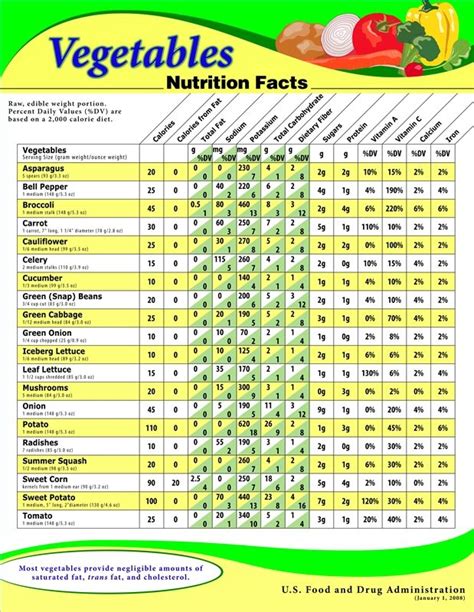 Vegetable Benefits Chart | What are the types of protein? | Veggie ...