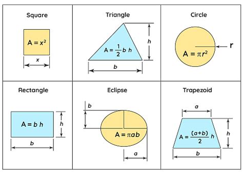 Geometric Formulas For Perimeter And Area Anchor Chart, 52% OFF