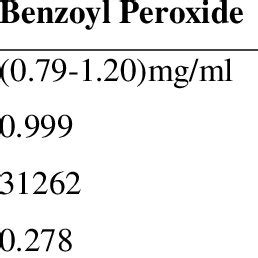 Benzoyl Peroxide, Molecular formula: C 14 H 10 O 4 Molecular weight:... | Download Scientific ...