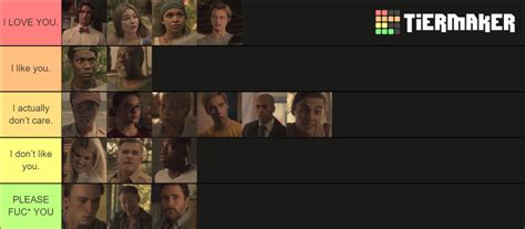 Outer Banks Characters Tier List (Community Rankings) - TierMaker