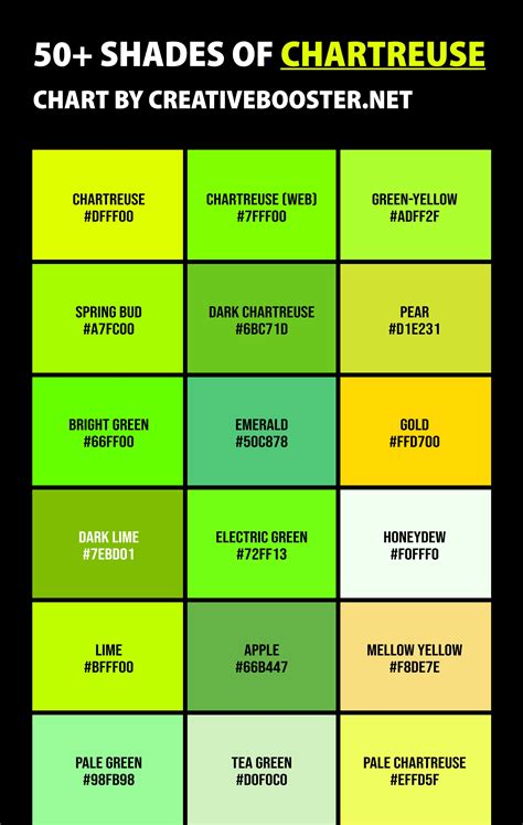 50+ Shades of Chartreuse Color (Names, HEX, RGB, & CMYK Codes) – CreativeBooster