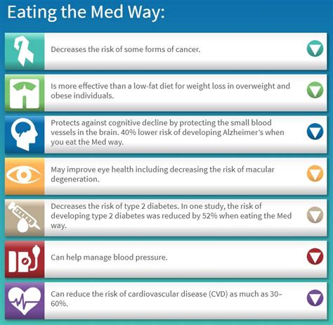 What is the Mediterranean Diet – Eat Smart, Move More, Prevent Diabetes