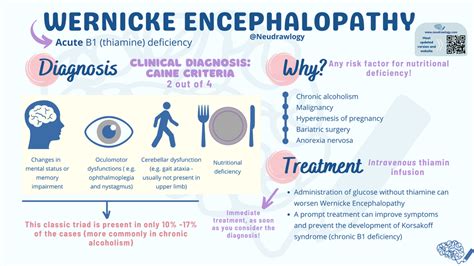 Wernicke encephalopathy — Neudrawlogy: Simplifying Neurology