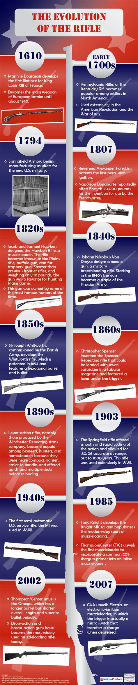 The Rifle’s History | America Remembers