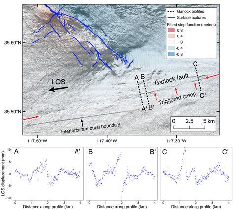 Movement Recorded Along Garlock Fault in California | Time