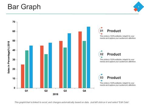 Bar Graph Ppt Powerpoint Presentation Pictures Visual Aids | PowerPoint Templates Download | PPT ...