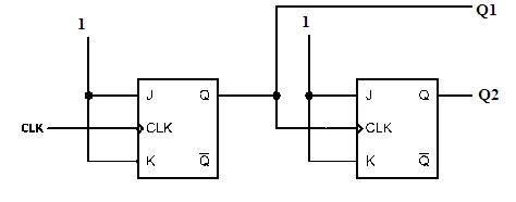 Digital Counter : Circuit, Working, Types & Applications