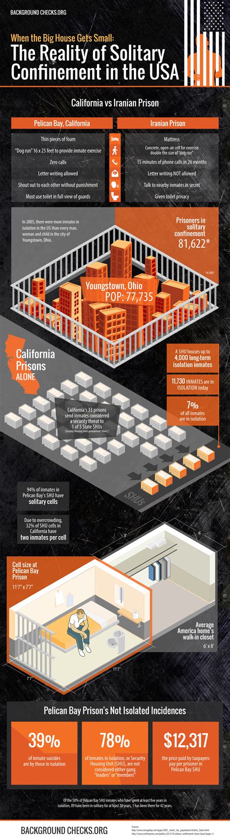 Solitary Confinement in the United States is Worse then Iran ...