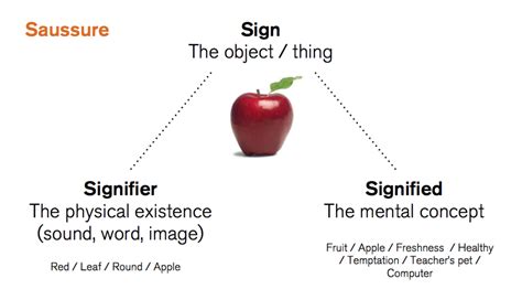 The Role of Semiotics in Marketing | Cooler Insights