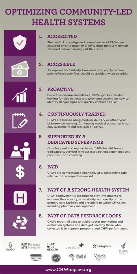 The 8 Design Principles to Design Optimized Community Programs | Download Scientific Diagram