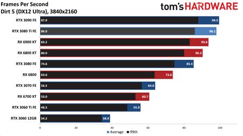 Nvidia GeForce RTX 3080 Ti Review | Tom's Hardware