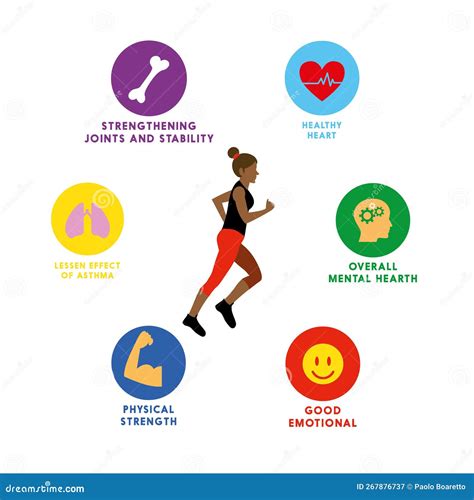 Informational Poster Template for People. Physical Activity Benefits ...