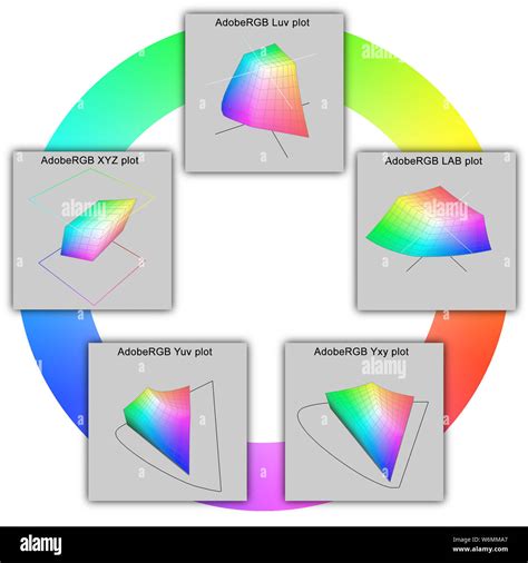 Cie color chart Cut Out Stock Images & Pictures - Alamy