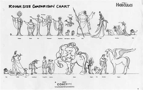 Living Lines Library: Hercules (1997) - Model Sheets & Production Drawings