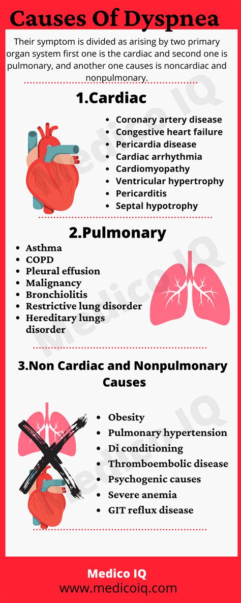 Dyspnea On Exertion