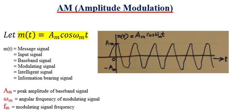 Amplitude Formula