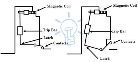 MCB (Miniature Circuit Breaker) - Types, Working, and Uses