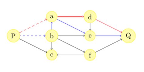 What Is Graph Theory and What Applications Are There? - Owlcation