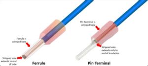 What is a Wire Ferrule?