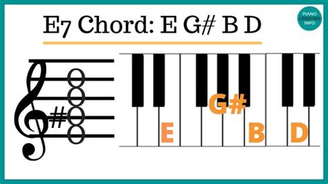 How to Play E7 Piano Chord