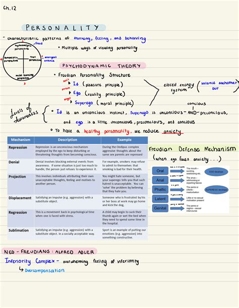 Notes in class Psychology 24 - PSYC 1000 - Studocu