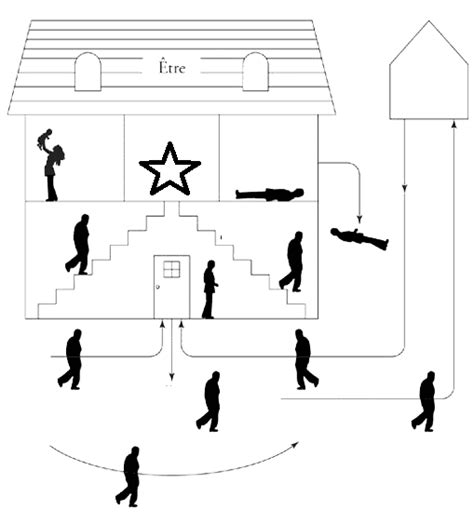 Maison d'être Diagram | Quizlet