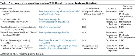 Major Depressive Disorder Treatment | Psychiatrist.com