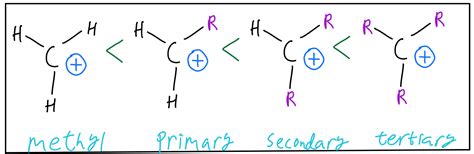 Rank the following carbocations in order of decreasing | Clutch Prep