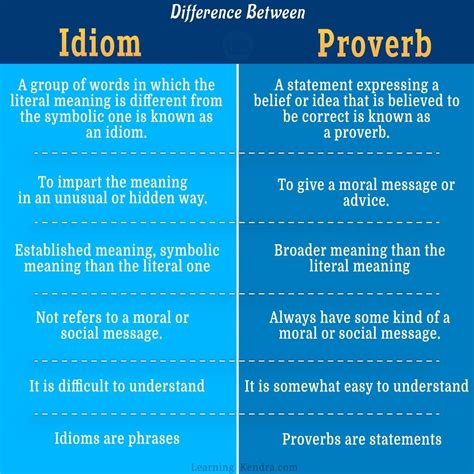 Idiom and Proverb