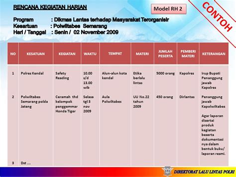 Detail Contoh Format Rencana Kegiatan Harian Program Kerja 100 Hari - Ppt Download