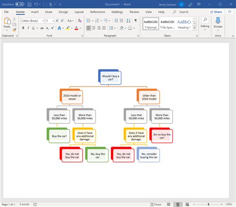 How to Make a Decision Tree in Word | Lucidchart Blog