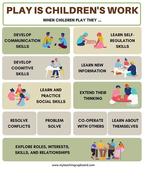 Learning Tips, Inquiry Based Learning, Kids Learning, Play Based ...